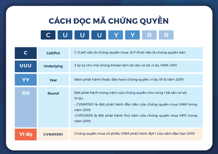 Chứng quyền là gì? Các đọc mã chứng quyền