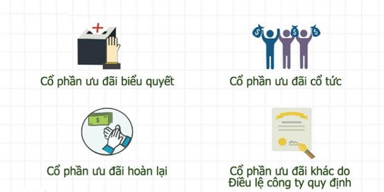 Các loại cổ phiếu ưu đãi