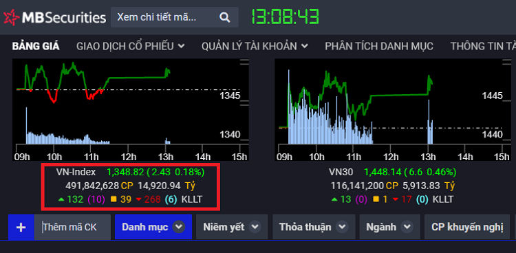 Cách xem bảng giá chứng khoán trực tuyến, hướng dẫn đọc hiểu bảng giá chứng khoán