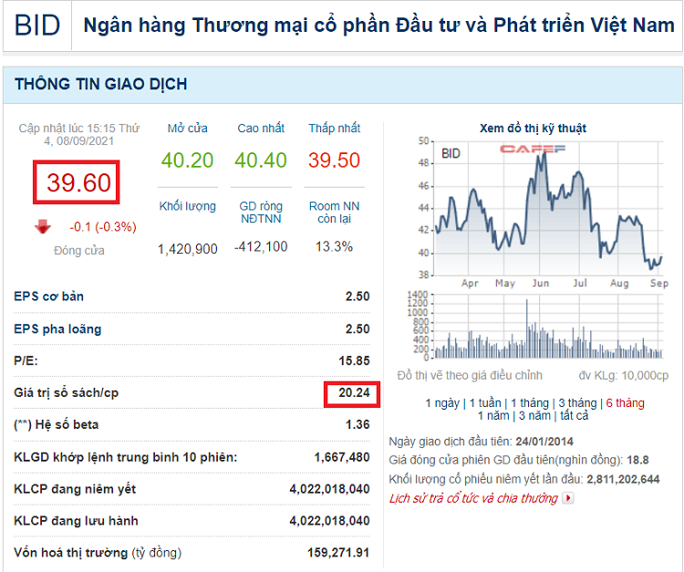 Chỉ số P/B là gì? Tính chỉ số P/B của BID