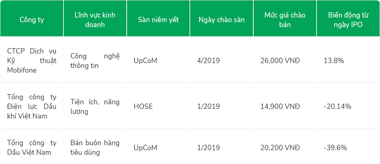 Cổ phiếu IPO là gì? Có nên mua cổ phiếu IPO không?