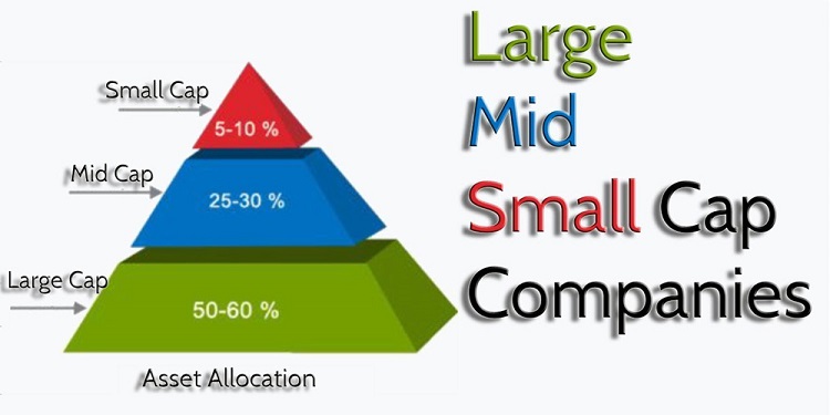 Cổ phiếu Midcap là gì? Cổ phiếu Midcap chiếm khoảng 30% thị trường