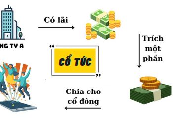 Cổ tức là gì? Có nên mua cổ phiếu để hưởng cổ tức không?