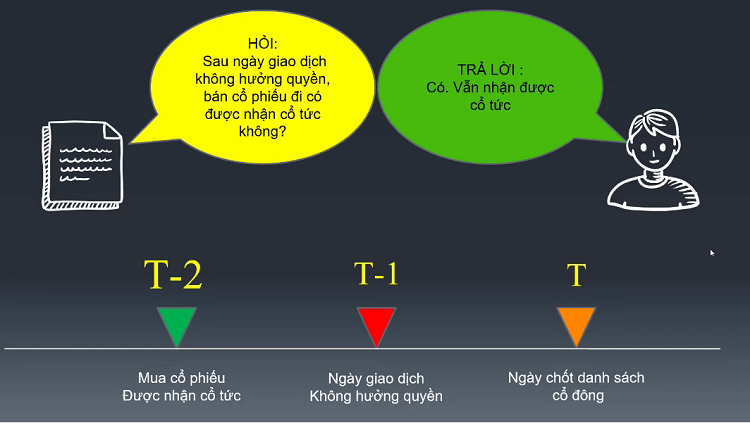 Cố tức là gì? Các mốc ngày quan trọng về việc trả cổ tức