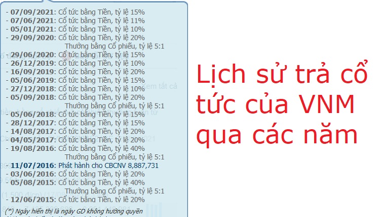 Lịch sử trả cổ tức của Vinamilk