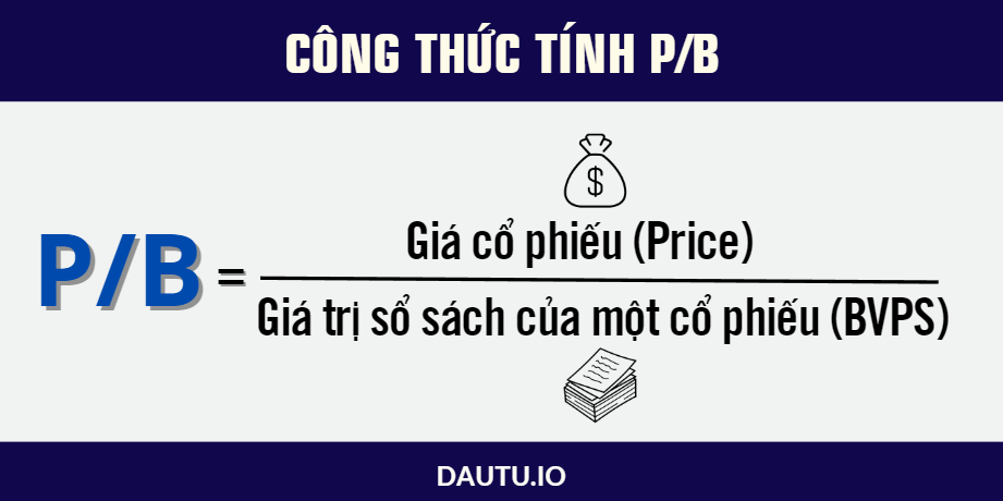 Công thức tính chỉ số P/B cơ bản