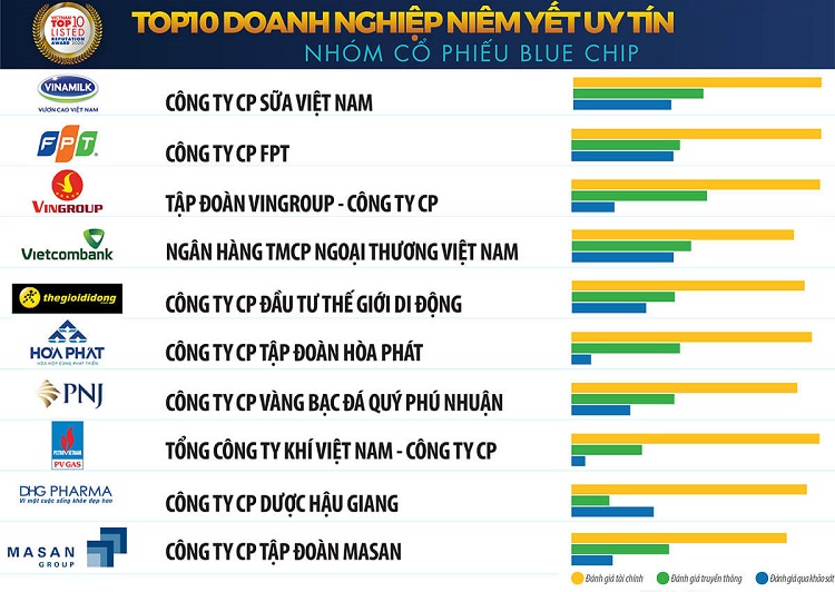 Danh sách cổ phiếu Blue chip Việt Nam 2021