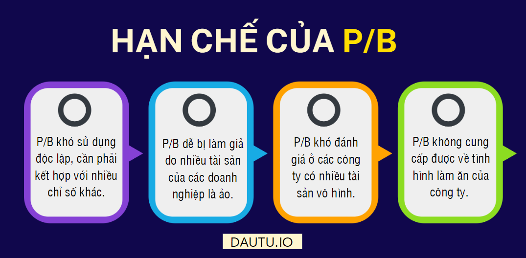 Những hạn chế của chỉ số P/B