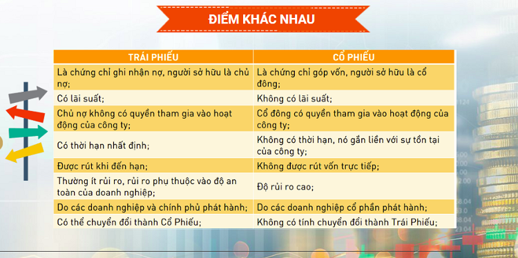 Cố phiếu và trái phiếu khác nhau như thế nào?