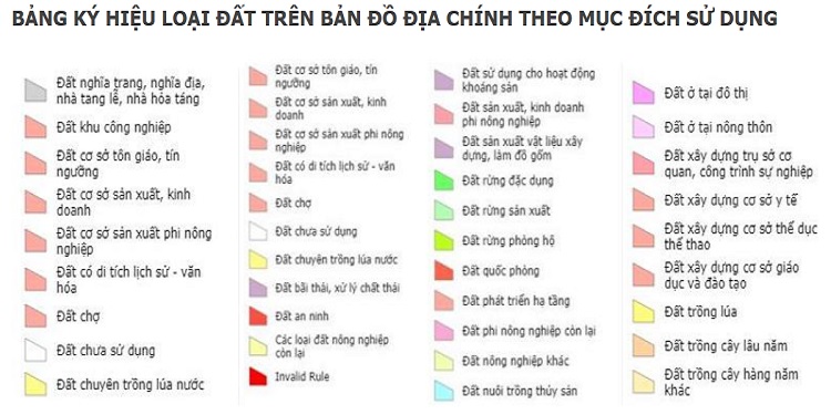 Ký hiệu các loại đất trên bản đồ. Ký hiệu các loại đất trên bản đồ địa chính