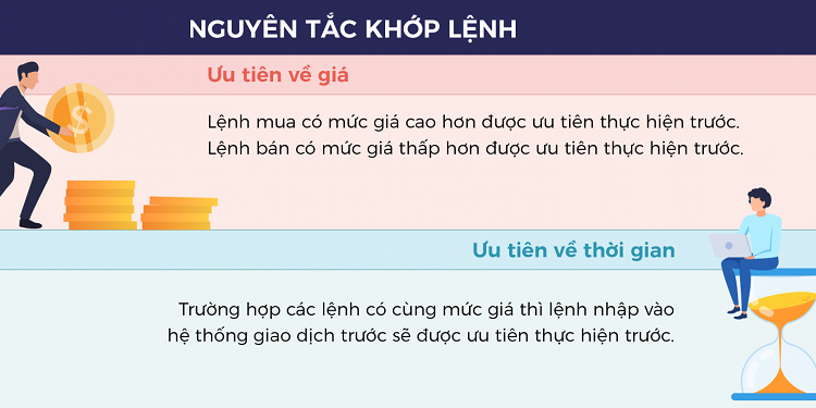 Khớp lệnh là gì? Nguyên tắc khớp lệnh chứng khoán