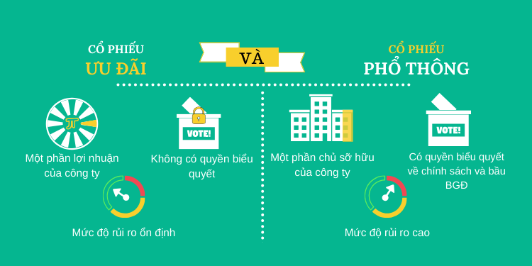 Phân biệt cổ phiếu ưu đãi và cổ phiếu thường