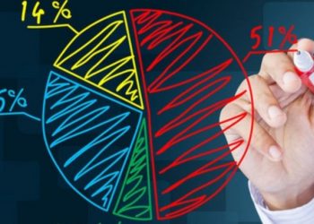 Top 10 thị phần môi giới chứng khoán Việt Nam (cập nhật mới nhất)