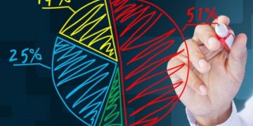 Top 10 thị phần môi giới chứng khoán Việt Nam (cập nhật mới nhất)