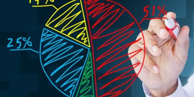 Top 10 thị phần môi giới chứng khoán Việt Nam (cập nhật mới nhất)