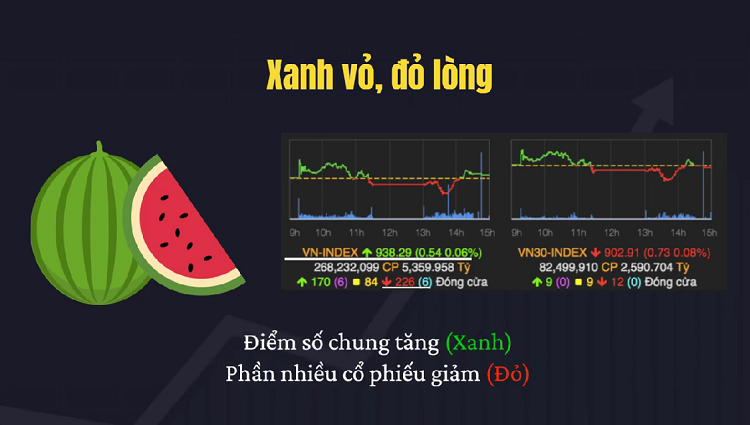 Từ lóng trong chứng khoán, bộ đội về làng