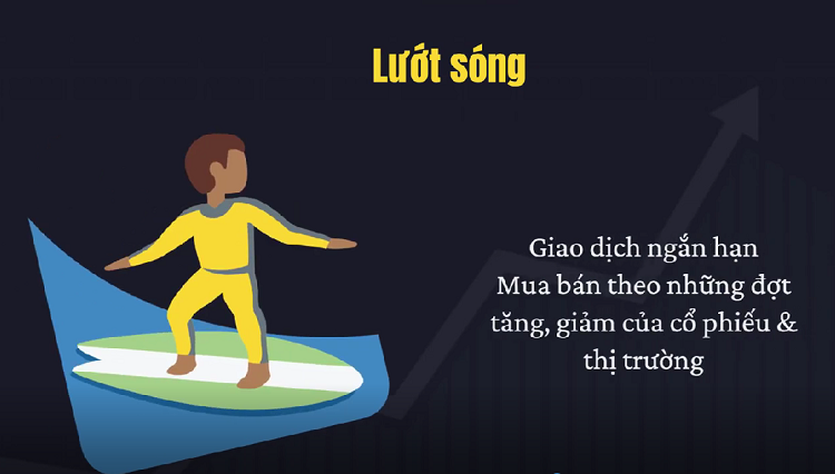 Từ lóng trong chứng khoán - Lướt sóng