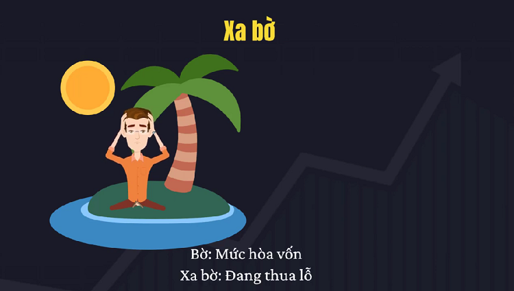 Từ lóng trong chứng khoán, về bờ, xa bờ