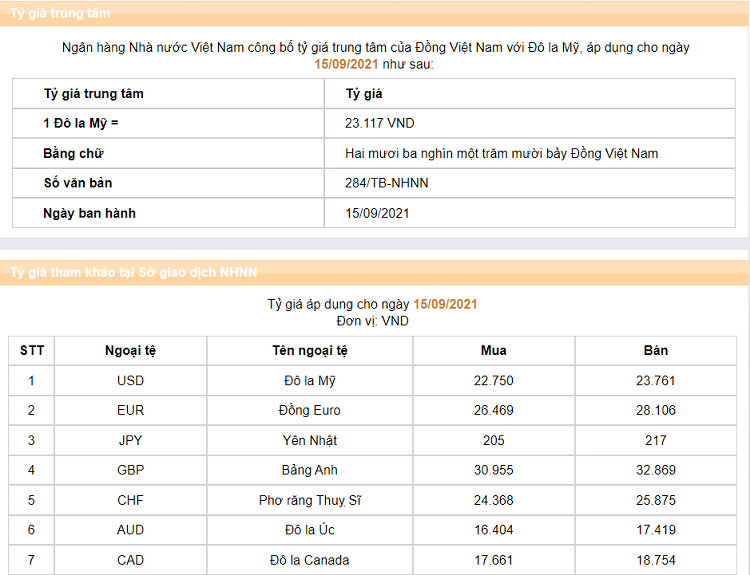Tỷ giá hối đoái được Ngân hàng Nhà Nước cập nhật liên tục