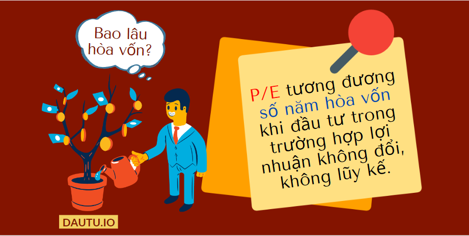 P/E tương ứng với số năm hòa vốn trong giả định kinh doanh ổn định