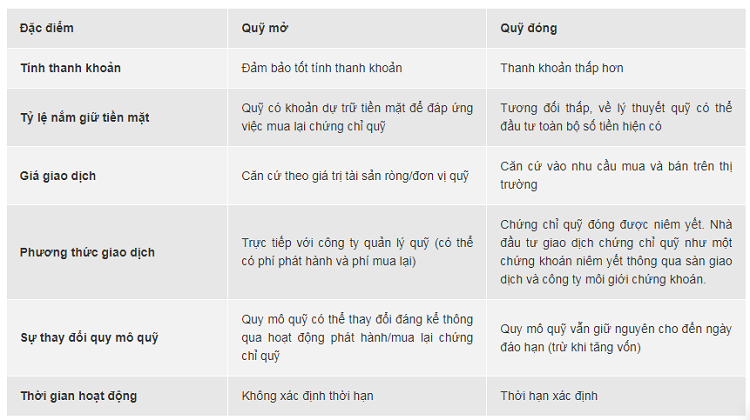 Bảng so sánh quỹ mở và quỹ đóng trong chứng khoán khác nhau như thế nào?