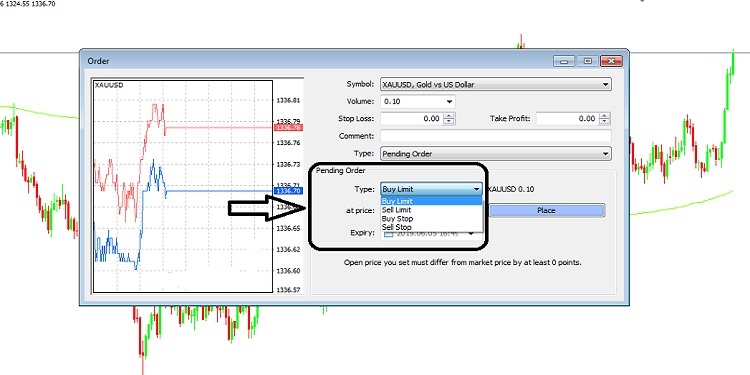 Buy limit là gì? Vai trò lệnh chờ Buy Limit