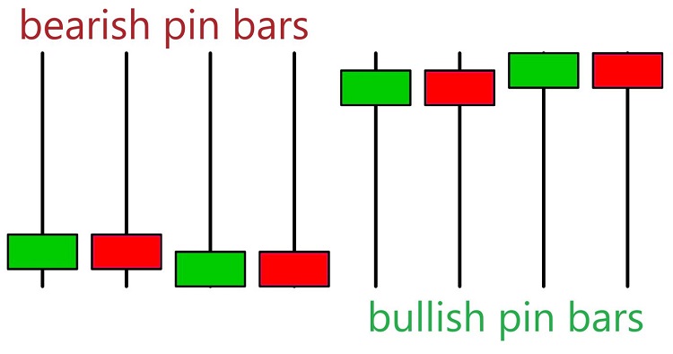 Nến Pinbar là gì? Các loại nến Pin bar