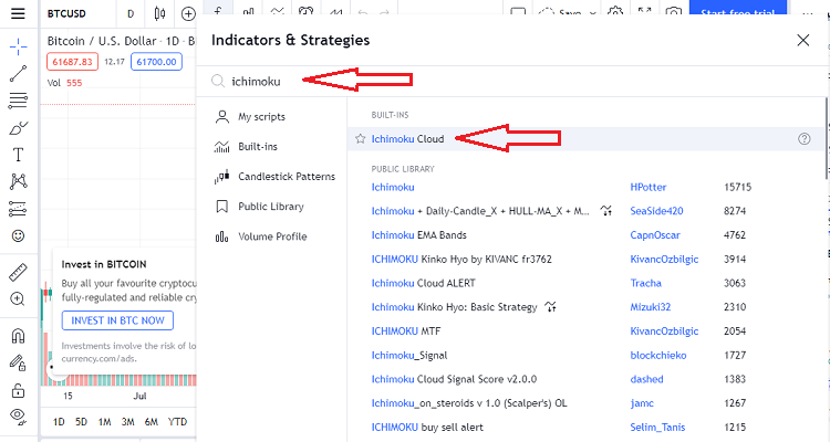 Cách hiển thị mây Ichimoku trên trading view