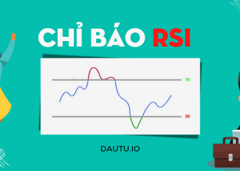 RSI là gì & cách vận dụng chỉ số RSI để bắt đáy, đỉnh hiệu quả