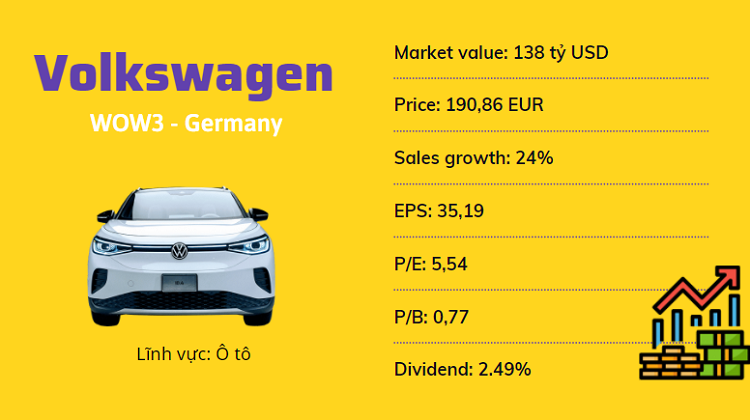 Cổ phiếu nước ngoài nên đầu tư, cổ phiếu của Volkswagen