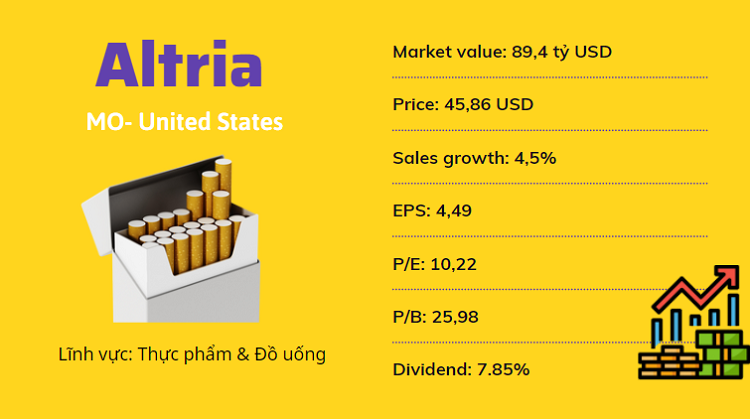 Cổ phiếu nước ngoài tiềm năng, Altria