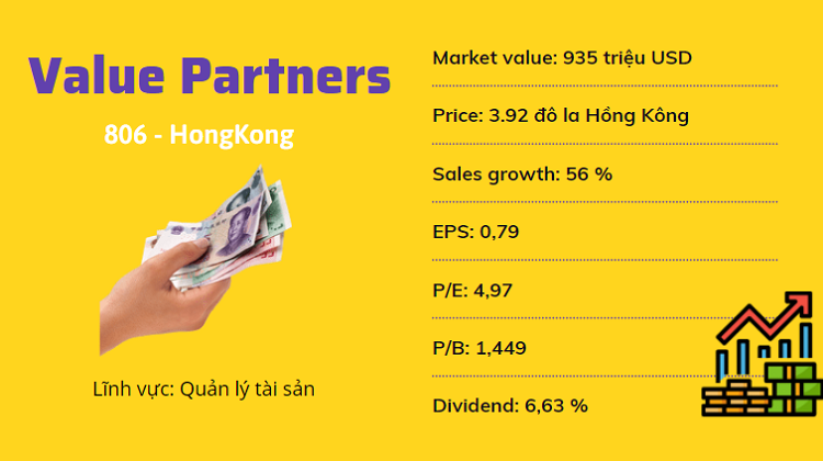 Cổ phiếu nước ngoài tiềm năng, Value Partners