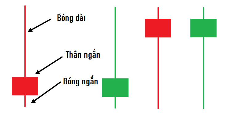 Nến Pin Bar là gì? Cách nhận dạng nến Pin Bar