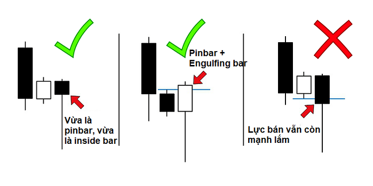 Cách giao dịch với nến Pin bar