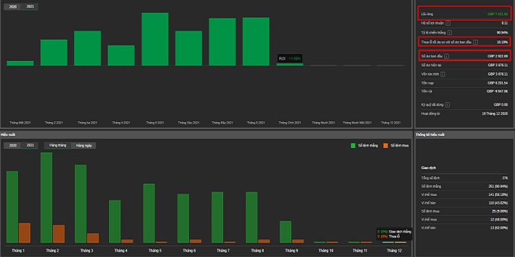 Drawdown là gì? Cách tính Drawdown