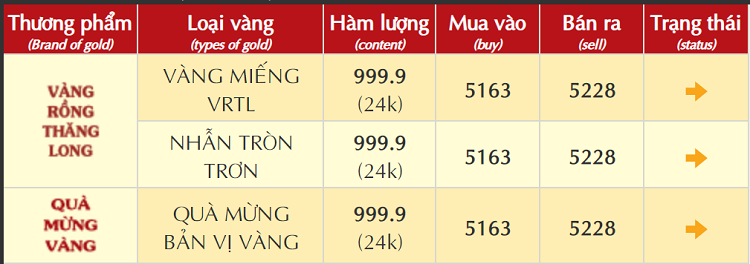 Giá nhẫn vàng 9999 1 chỉ hôm nay