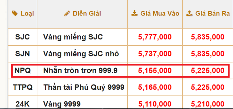 Giá nhẫn vàng 9999 một chỉ bao nhiêu?