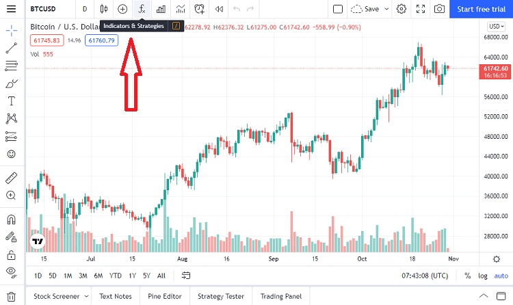 Hướng dẫn cài đặt chỉ báo Ichimoku chi tiết trên tradingview