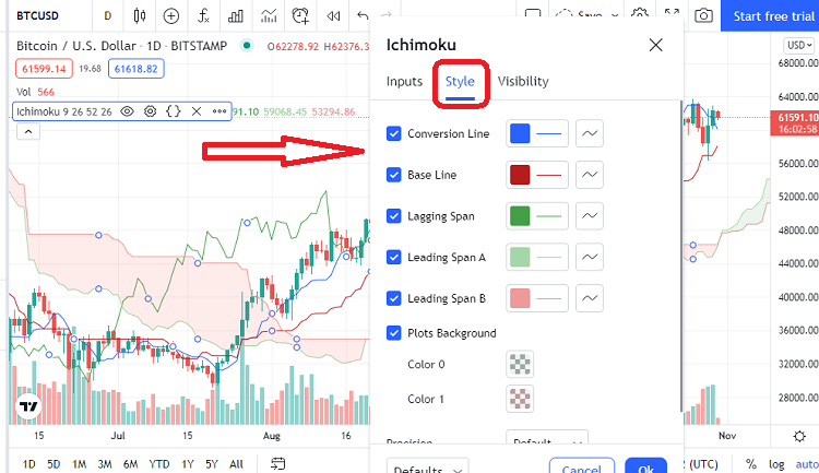 Hướng dẫn cài đặt mây Ichimoku chi tiết trên tradingview