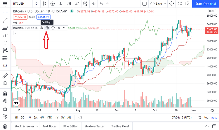 Hướng dẫn hiển thị mây Ichimoku