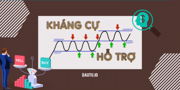 Tìm hiểu kháng cự hỗ trợ là gì