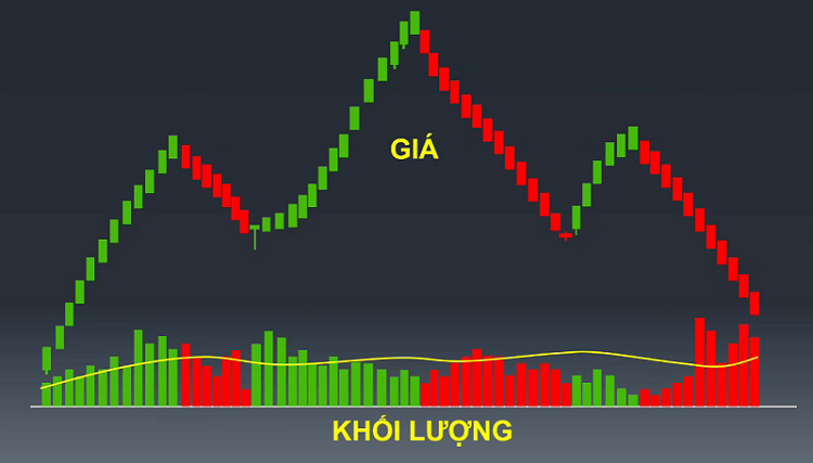 Khối lượng giao dịch chứng khoán. Mối quan hệ giữa giá và khối lượng giao dịch