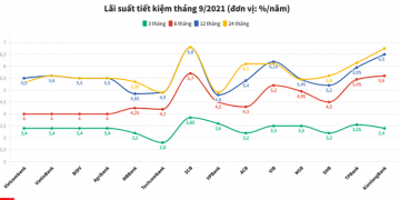 Có nên gửi tiết kiệm không? Phân tích ưu nhược điểm của gửi tiết kiệm