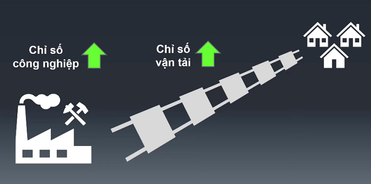 Lý thuyết Dow là gì, khái niệm lý thuyết Dow