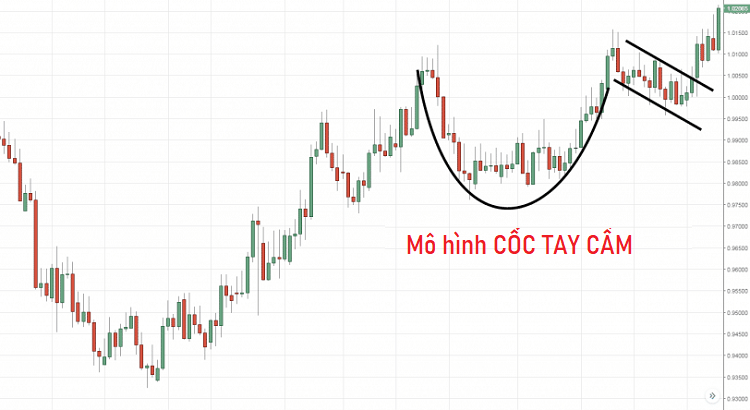 Đặc điểm của mô hình cốc tay cầm