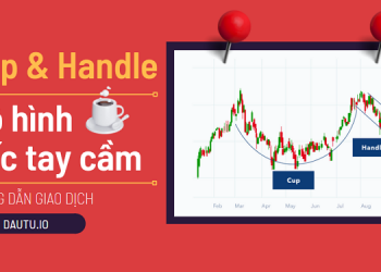 Hướng dẫn giao dịch với mô hình cốc tay cầm, mô hình Cup and Handle