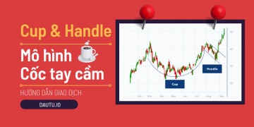 Hướng dẫn giao dịch với mô hình cốc tay cầm, mô hình Cup and Handle