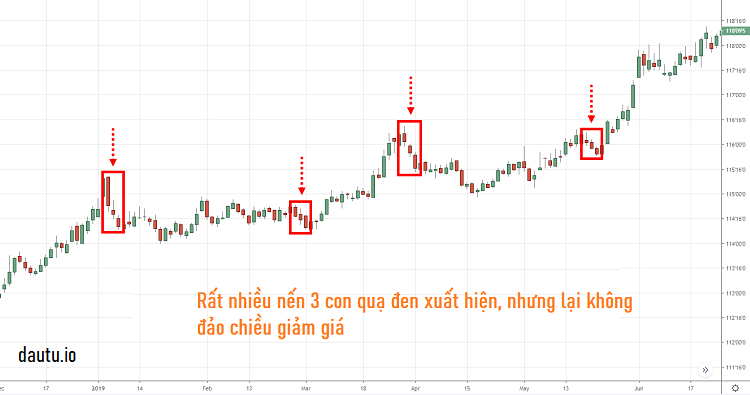 Lưu ý khi giao dịch với mô hình nến 3 con quạ đen