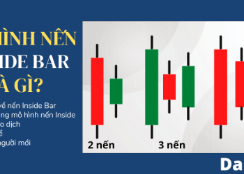 Mô hình nến Inside Bar là gì?
