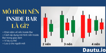 Mô hình nến Inside Bar là gì?